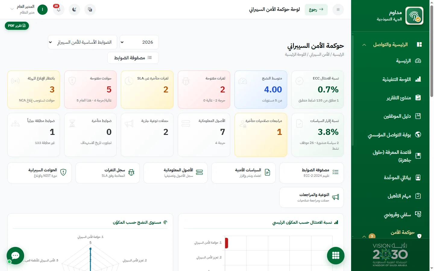حوكمة الأمن السيبراني