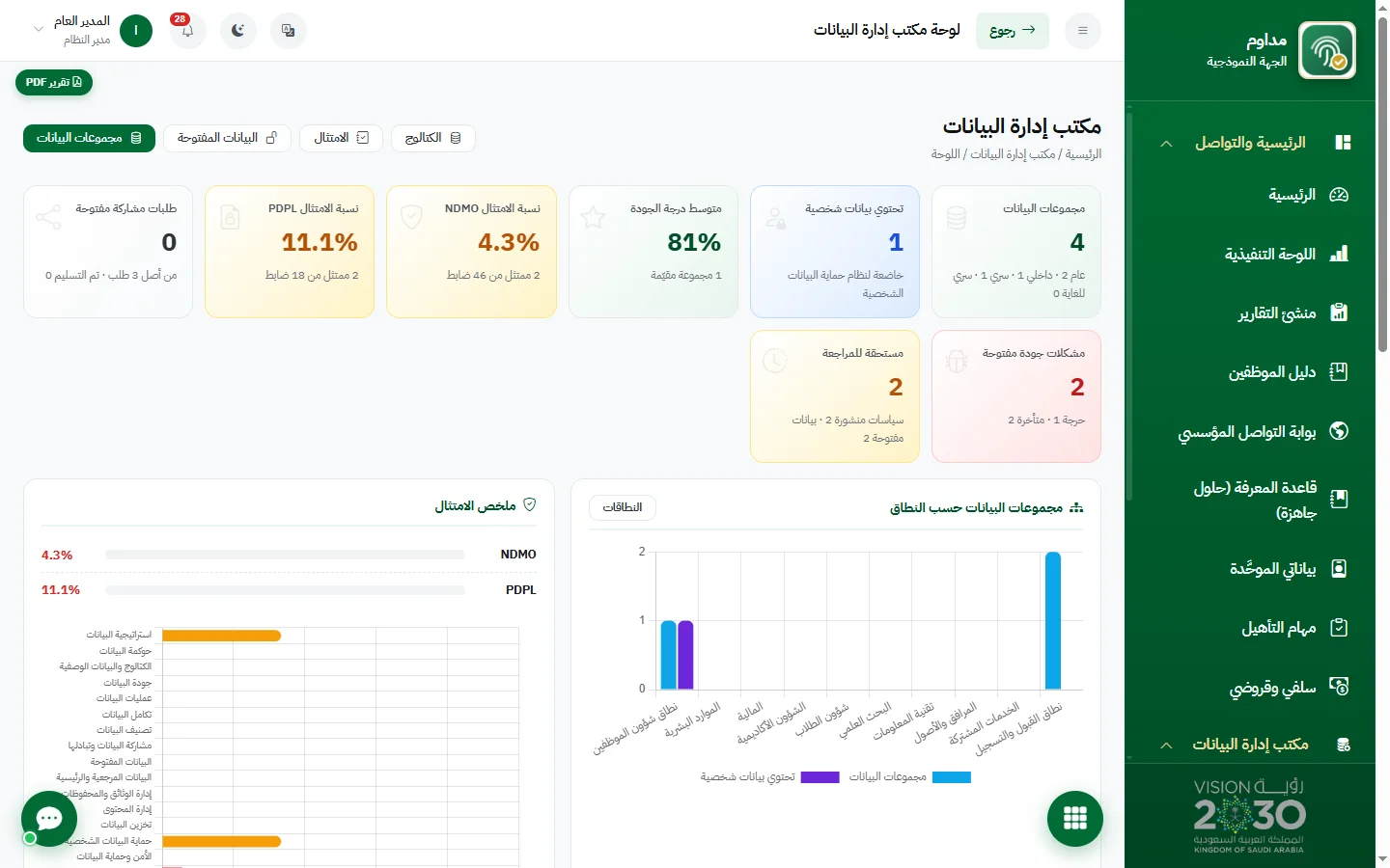 مكتب إدارة البيانات